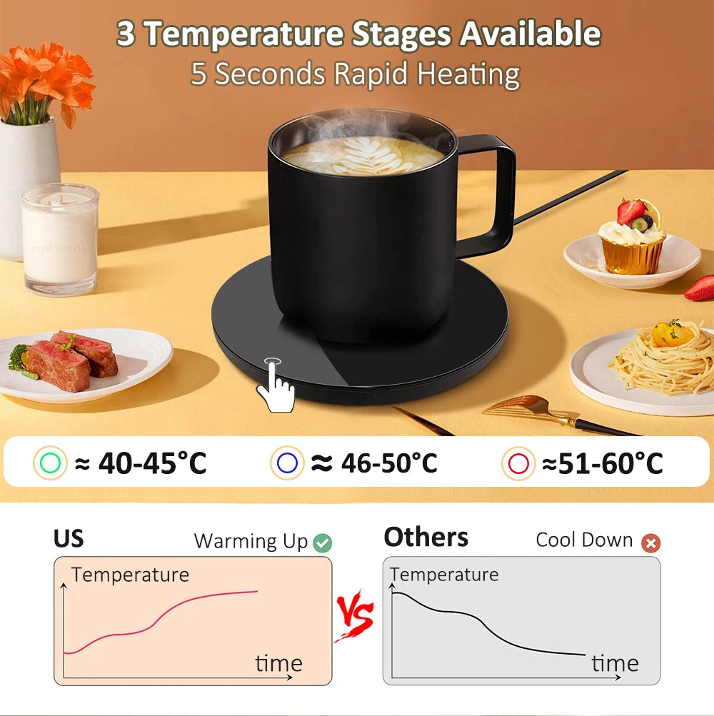USB Electric Mug Warmer
