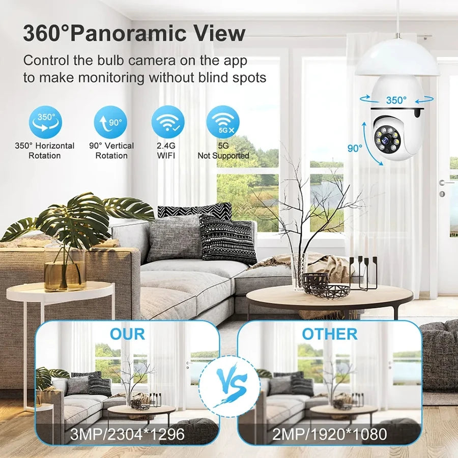 E27 Bulb Surveillance Camera